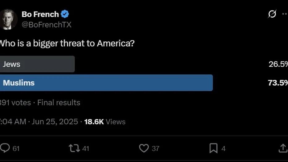 Bo French's poll on X asking “Who is a bigger threat to America?” with the options Jews and Muslims